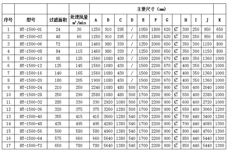 塑烧板除尘器型号规格及尺寸的图片展示