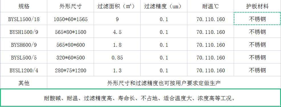 志新环保厂家塑烧板滤芯现有规格(图1) 塑烧板