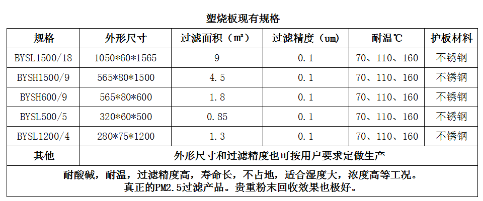 长春塑烧板厂家浅谈塑烧板每平米价格(图1) 长春塑烧板厂家浅谈塑烧板每平米价格(图1)